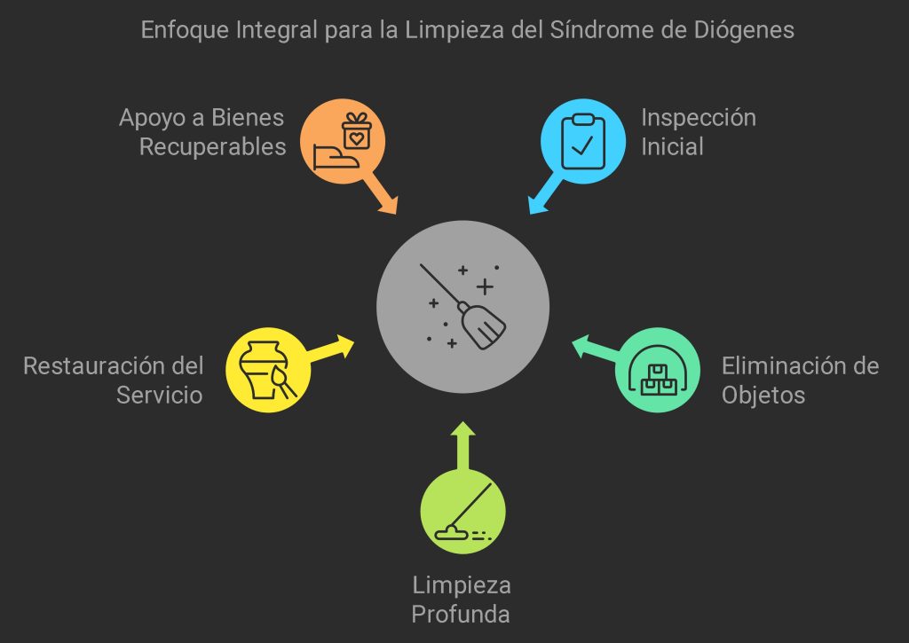 Especialistas en limpieza por síndrome de Diógenes en Badalona