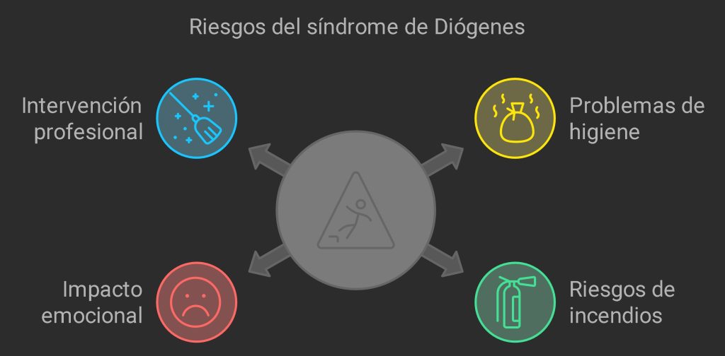 Intervenciones de limpieza por síndrome de Diógenes en L'Hospitalet de Llobregat