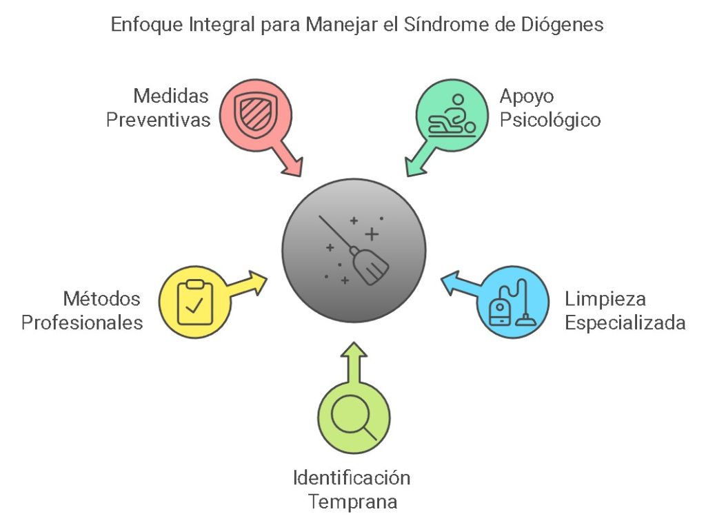 Qué es el síndrome de Diógenes y cómo actuar en Tarragona